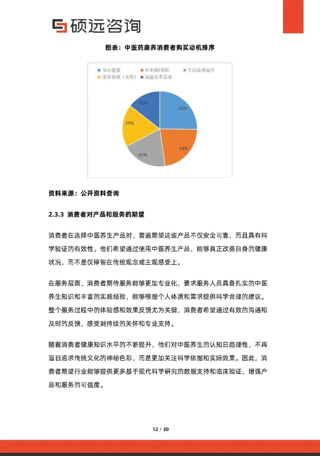 【康养专题】2025年中国中医养生行业市场研究报告