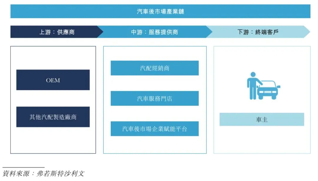 【行研】2025年汽车后市场赋能平台行业