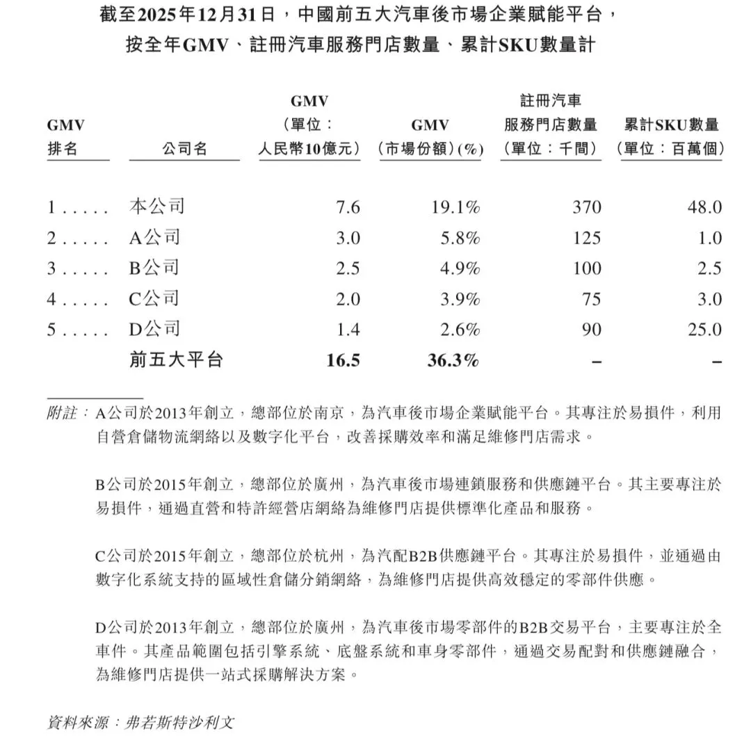 【行研】2025年汽车后市场赋能平台行业