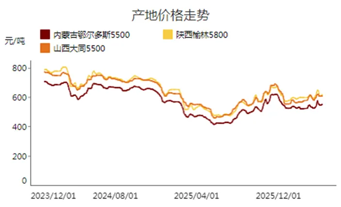 周调研:动力煤市场一周评述(4.7-4.10)