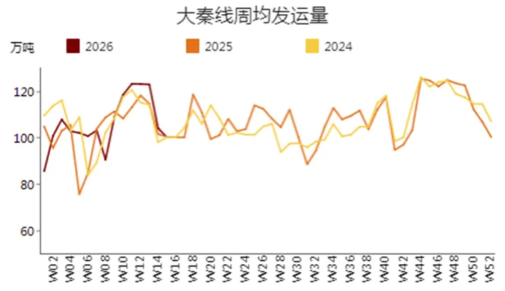 周调研:动力煤市场一周评述(4.7-4.10)