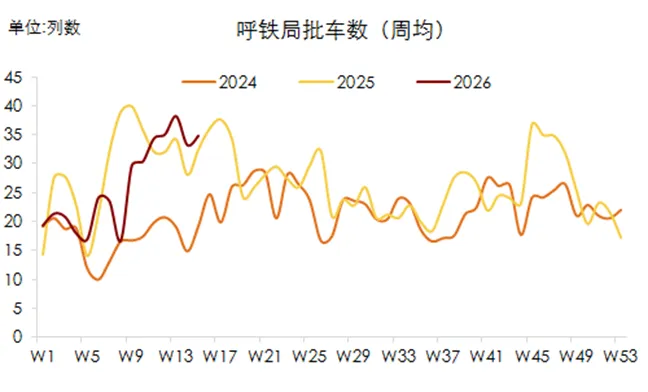 周调研:动力煤市场一周评述(4.7-4.10)