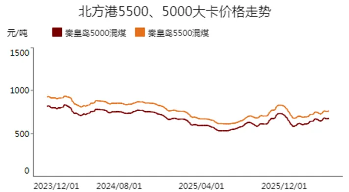 周调研:动力煤市场一周评述(4.7-4.10)