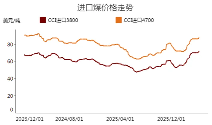 周调研:动力煤市场一周评述(4.7-4.10)