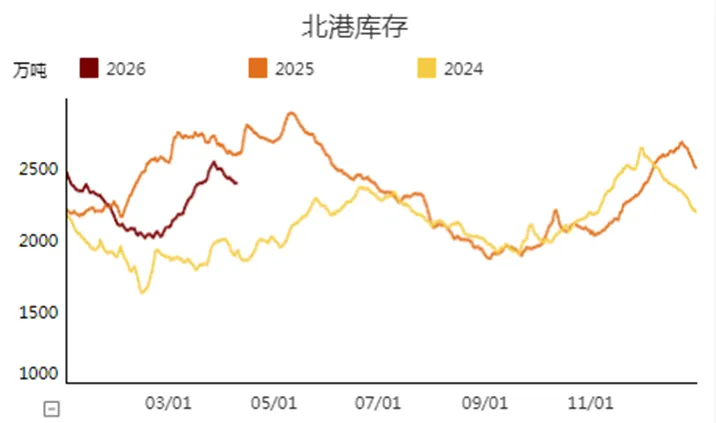 周调研:动力煤市场一周评述(4.7-4.10)