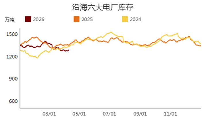 周调研:动力煤市场一周评述(4.7-4.10)
