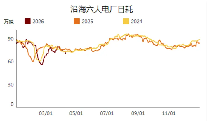 周调研:动力煤市场一周评述(4.7-4.10)