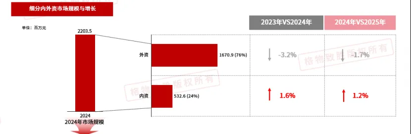 中国单相UPS市场竞争格局分析