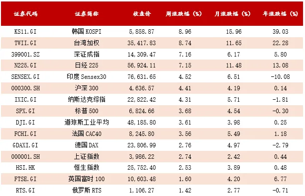 无锡资本市场周报(4.4-4.10)