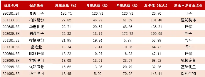 无锡资本市场周报(4.4-4.10)