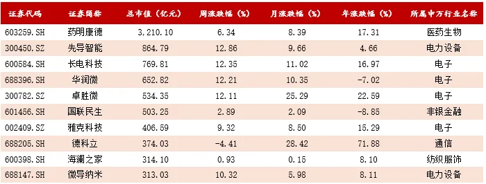 无锡资本市场周报(4.4-4.10)