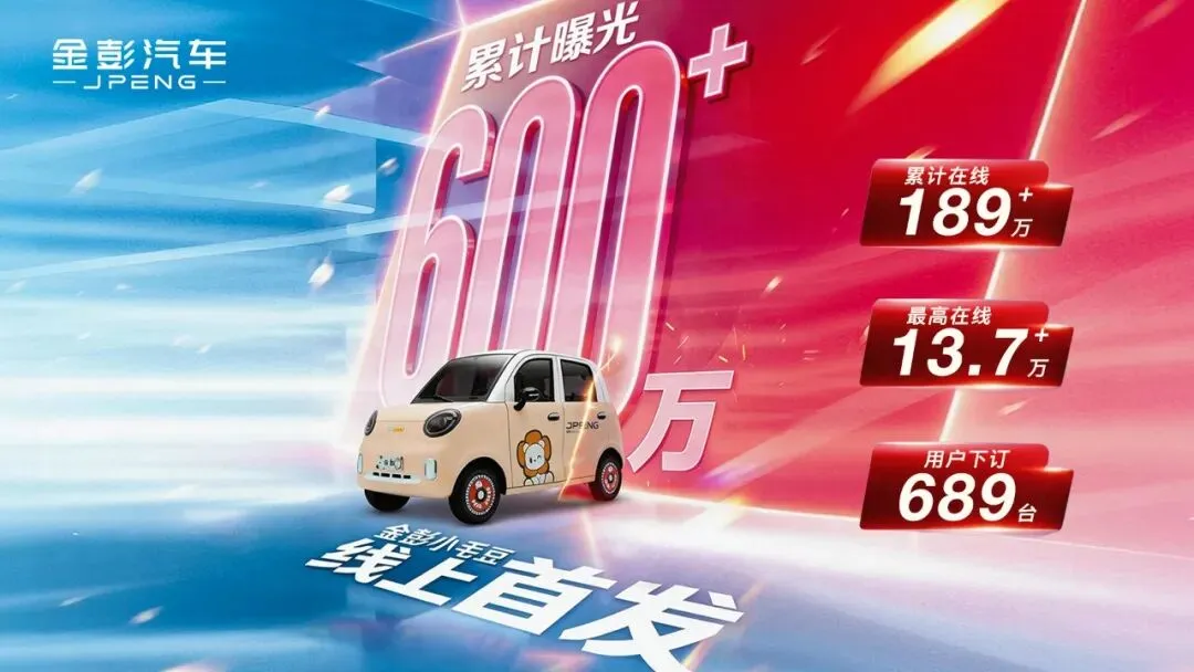 捷报!金彭小毛豆首发引爆市场,全平台累计曝光突破600万+!