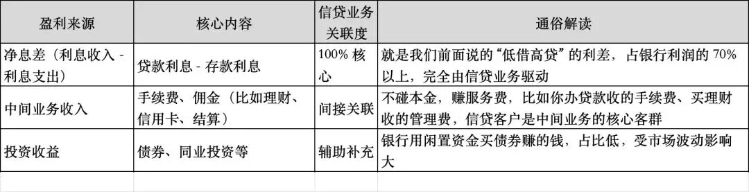 2026 资本市场视角下:银行研究核心框架与经营逻辑(普通人也能看懂的底层逻辑)