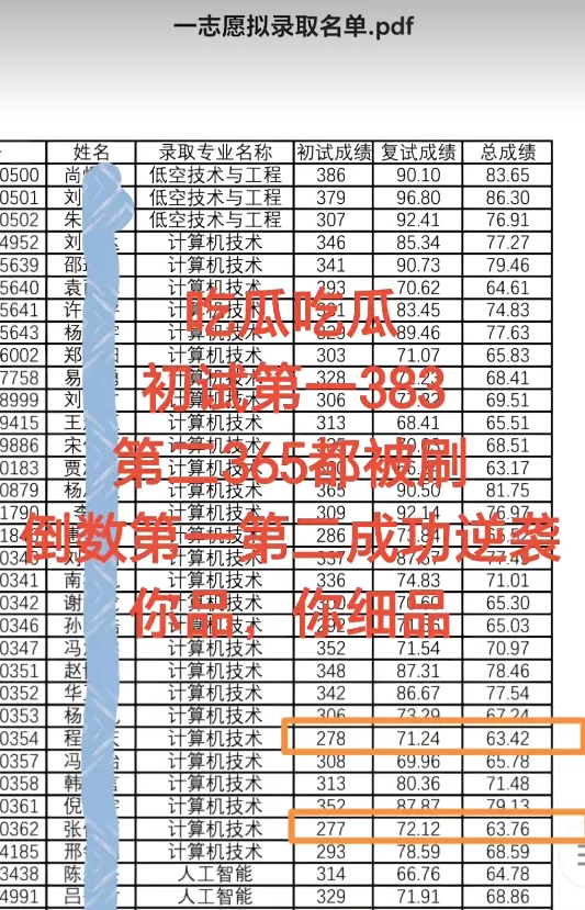 该不该捞本校生?西电计算机技术笔试第一第二均被刷,笔试倒数第一第二都上岸