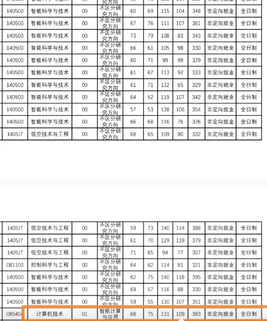 该不该捞本校生?西电计算机技术笔试第一第二均被刷,笔试倒数第一第二都上岸