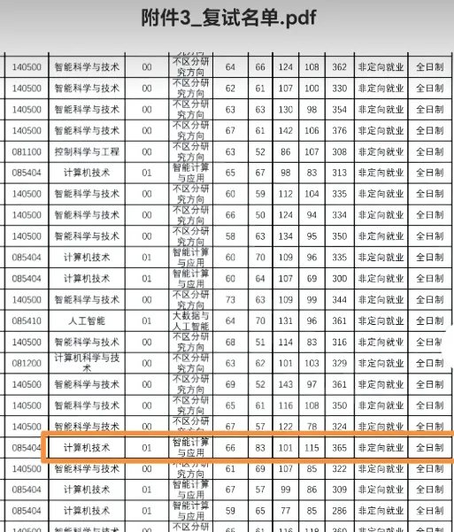 该不该捞本校生?西电计算机技术笔试第一第二均被刷,笔试倒数第一第二都上岸