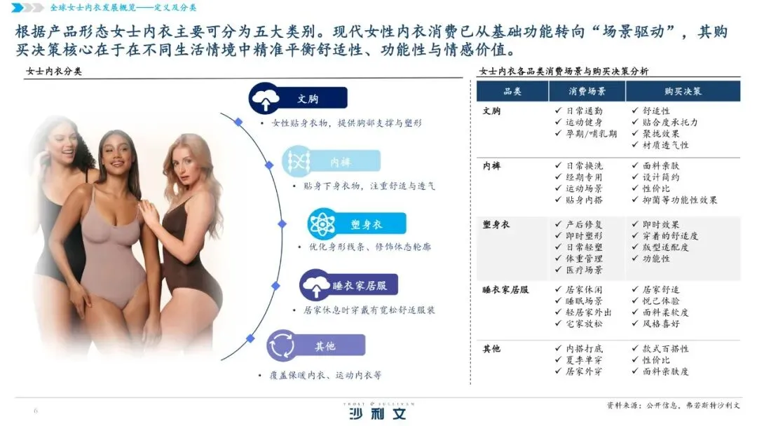 2026全球女士内衣市场洞察白皮书【49页】