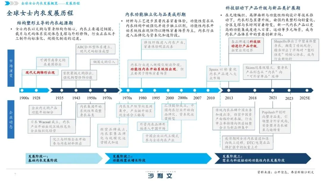 2026全球女士内衣市场洞察白皮书【49页】