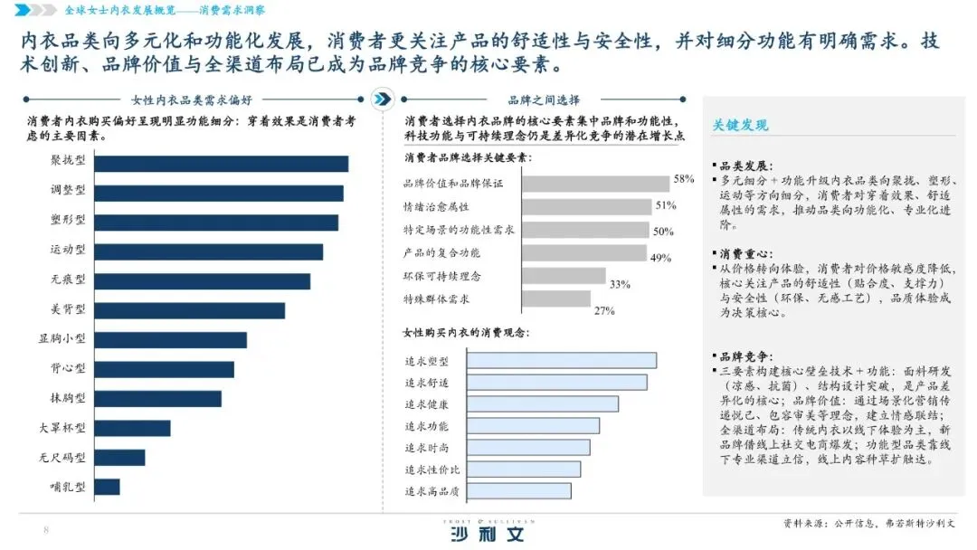 2026全球女士内衣市场洞察白皮书【49页】