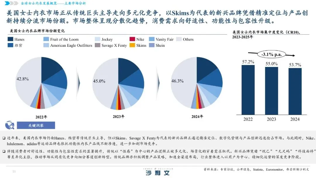 2026全球女士内衣市场洞察白皮书【49页】