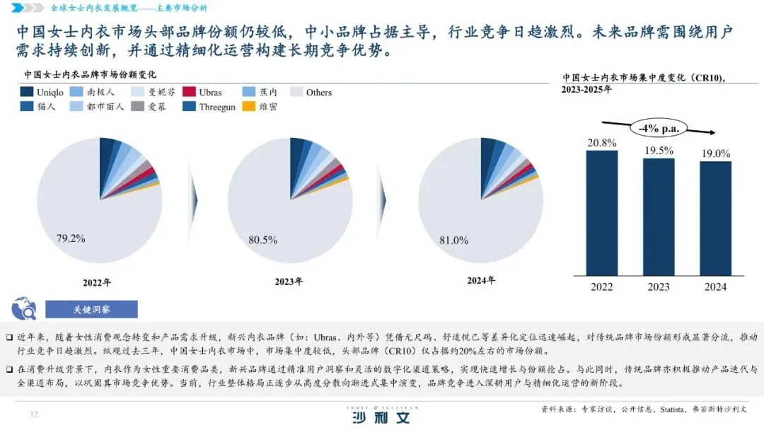 2026全球女士内衣市场洞察白皮书【49页】