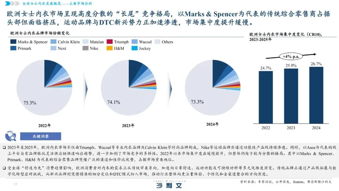 2026全球女士内衣市场洞察白皮书【49页】