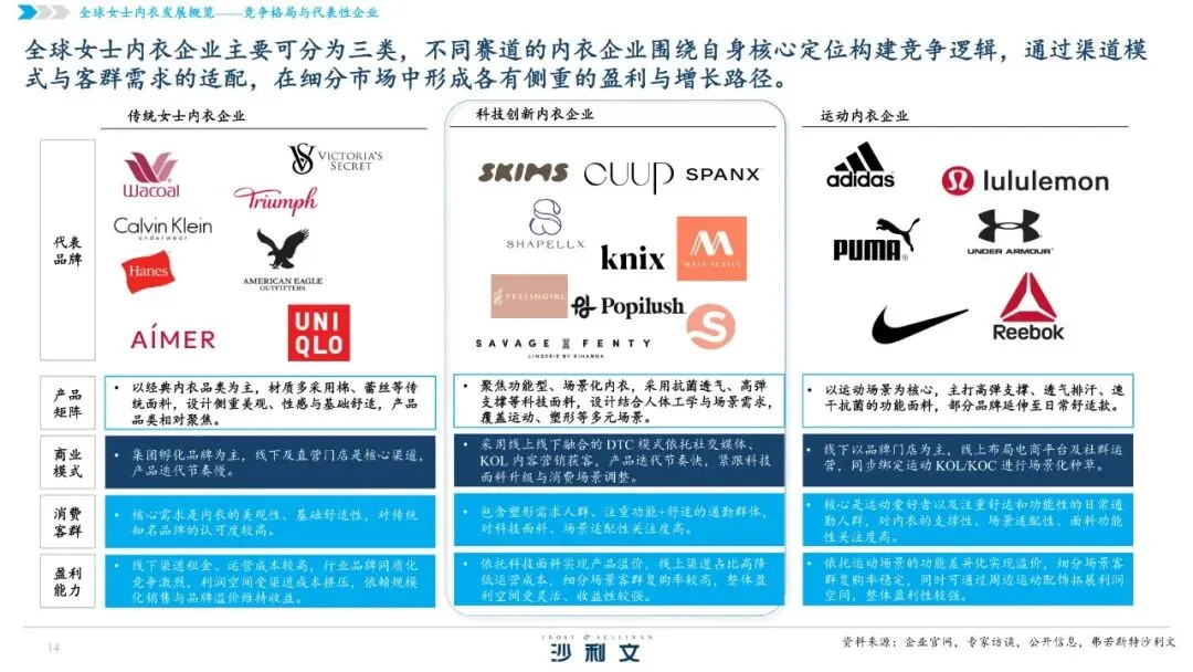 2026全球女士内衣市场洞察白皮书【49页】