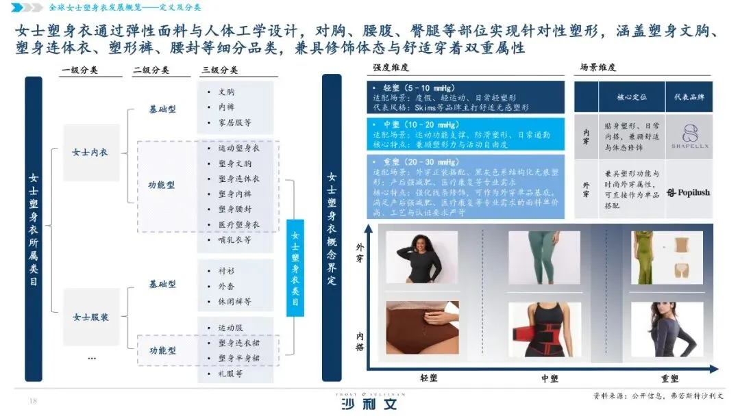 2026全球女士内衣市场洞察白皮书【49页】