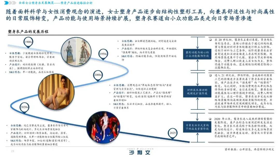 2026全球女士内衣市场洞察白皮书【49页】