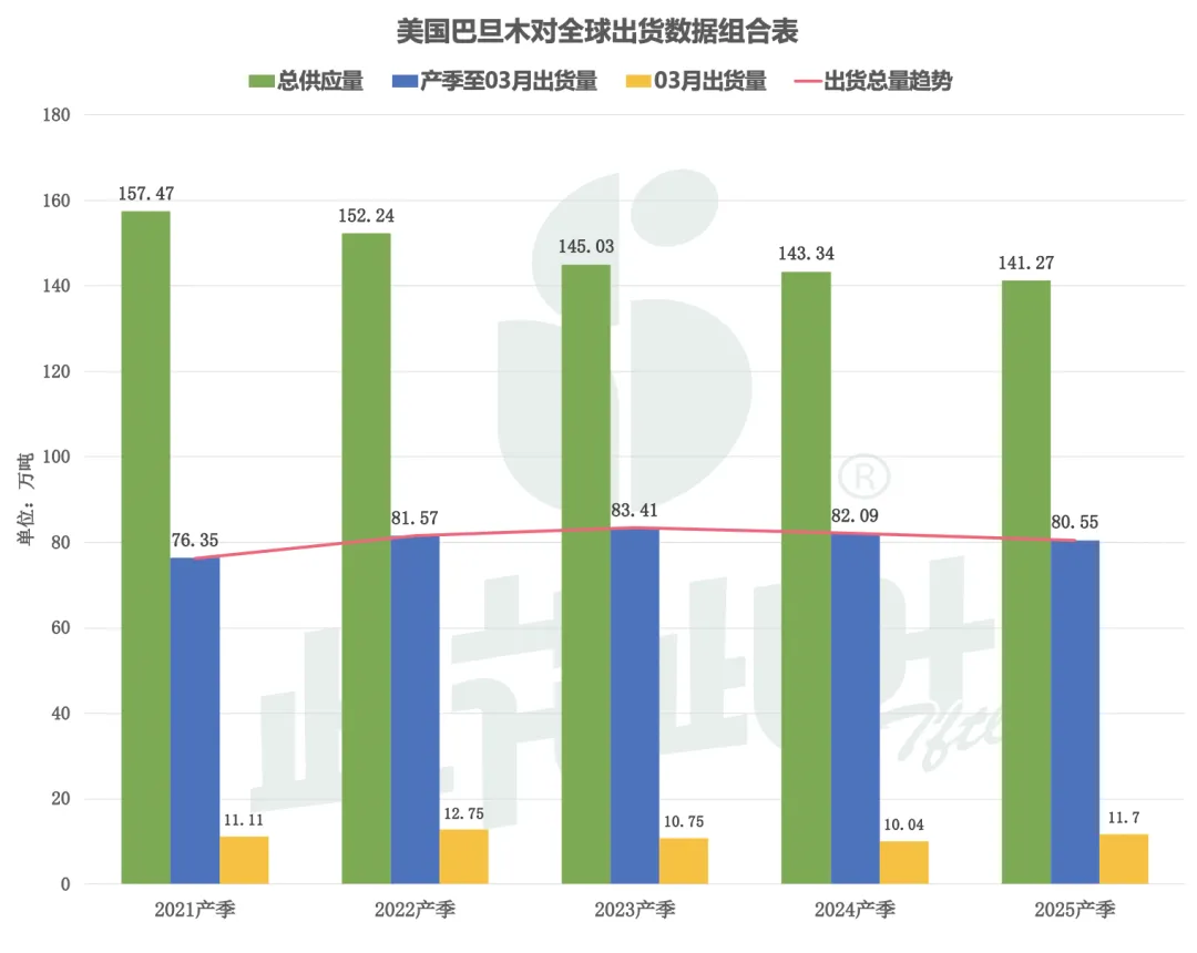 市场简讯2026-04-12 巴旦木