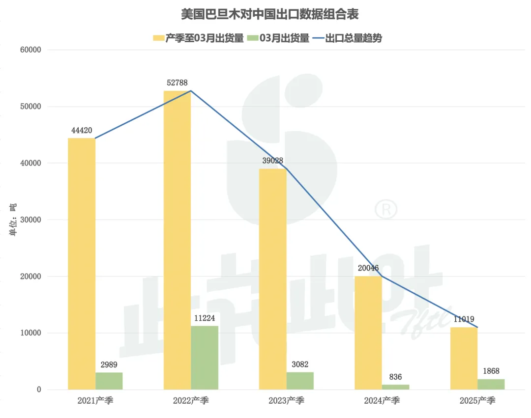 市场简讯2026-04-12 巴旦木
