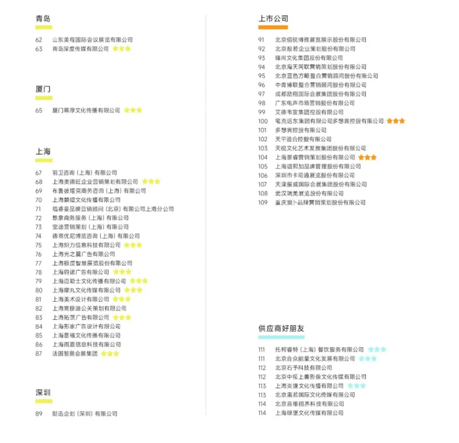 采购技能图谱—间接采购(二至五)市场营销部分 小结