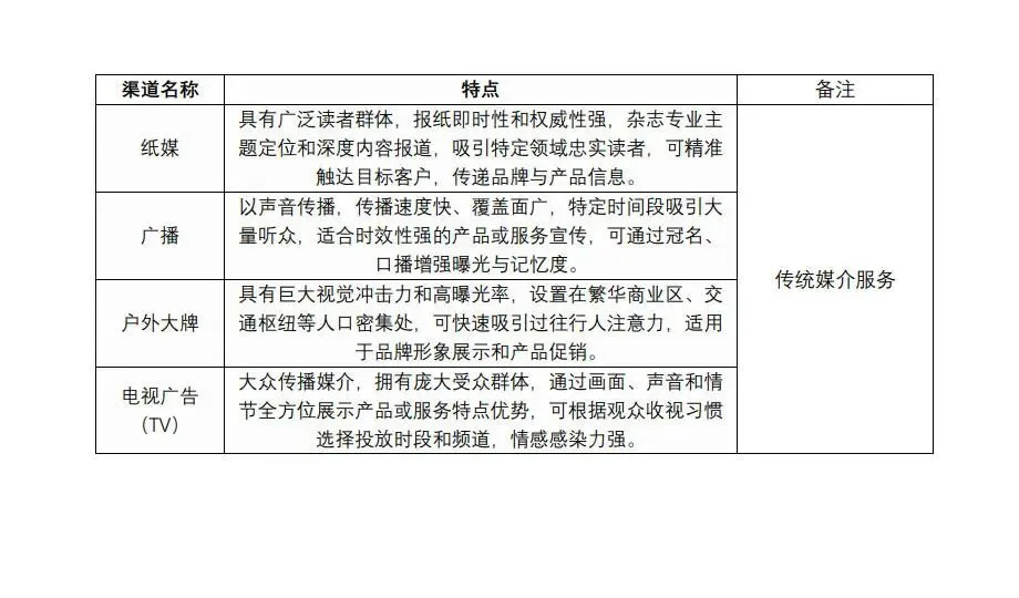采购技能图谱—间接采购(二至五)市场营销部分 小结