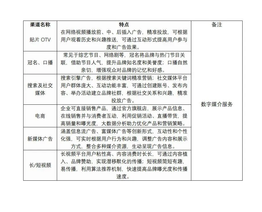 采购技能图谱—间接采购(二至五)市场营销部分 小结