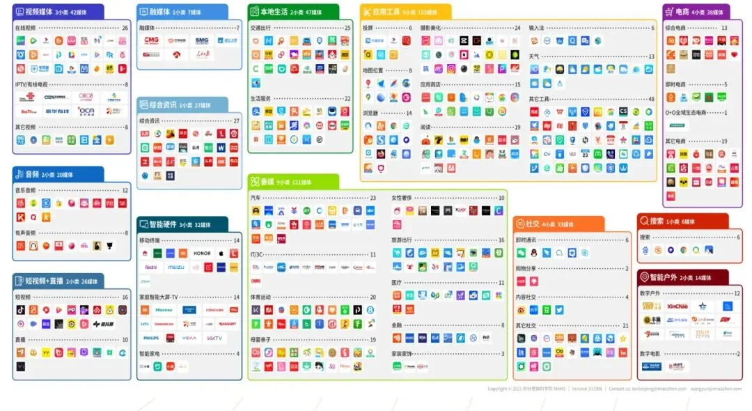 采购技能图谱—间接采购(二至五)市场营销部分 小结