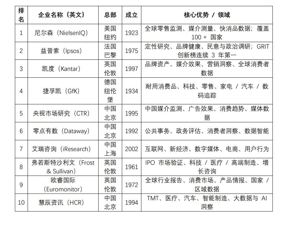 采购技能图谱—间接采购(二至五)市场营销部分 小结