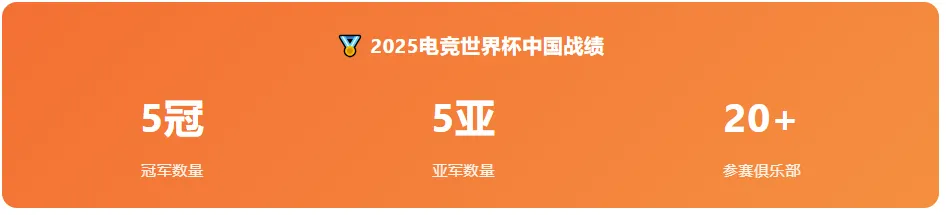 中国游戏电竞出海:拿下全球近半市场,下一个突破口在哪里?