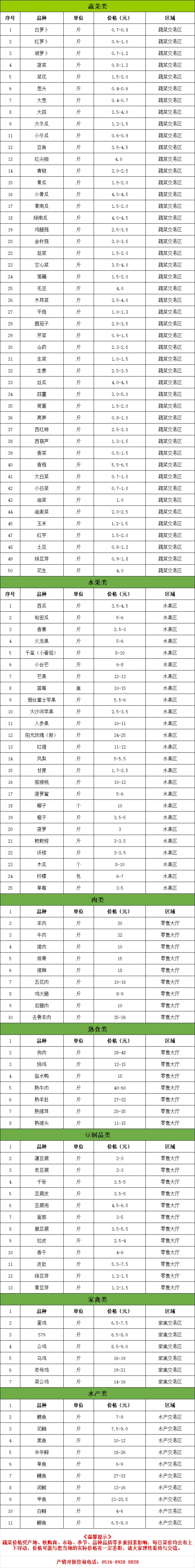 【4月12日】丰县市场“菜篮子”价格公示