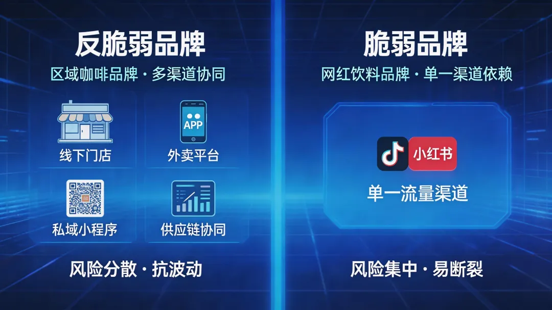 不确定性时代,品牌如何做＂反脆弱＂营销?