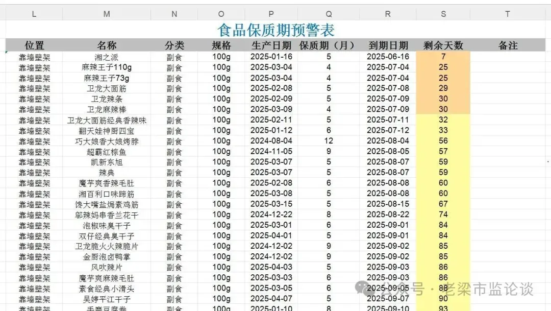 市场监管人为商户支招,一张表“预警”食品保质期