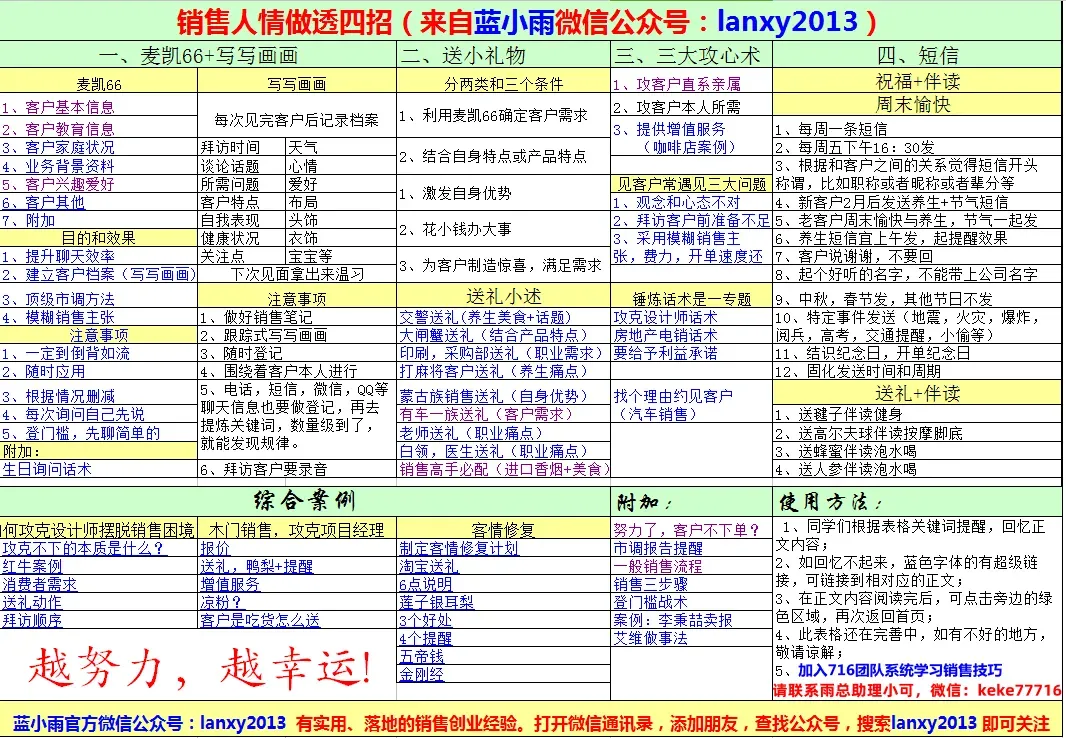 互联网广告销售,如何搞定负责人?
