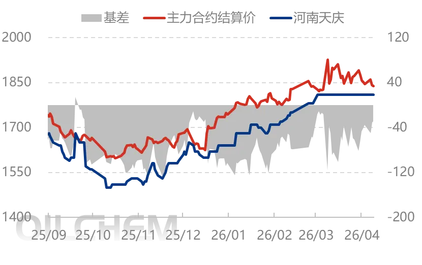 尿素 | 价格中枢趋稳 尿素市场分化