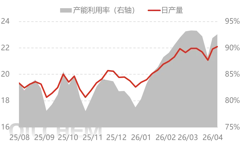尿素 | 价格中枢趋稳 尿素市场分化