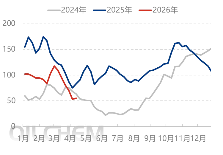 尿素 | 价格中枢趋稳 尿素市场分化