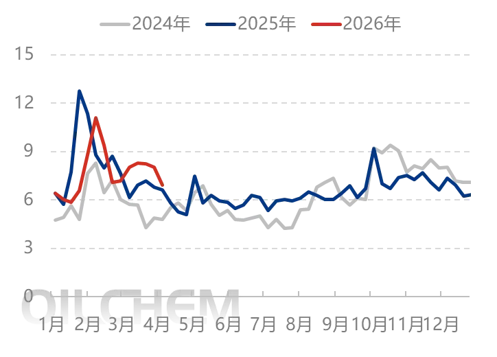 尿素 | 价格中枢趋稳 尿素市场分化