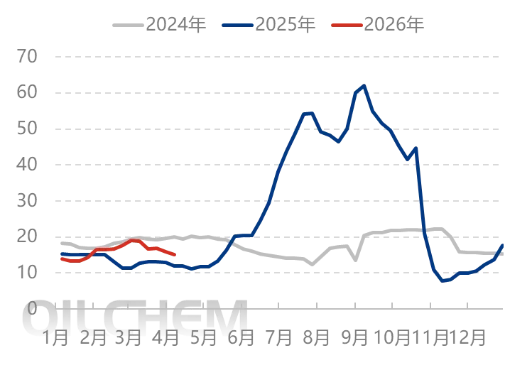 尿素 | 价格中枢趋稳 尿素市场分化