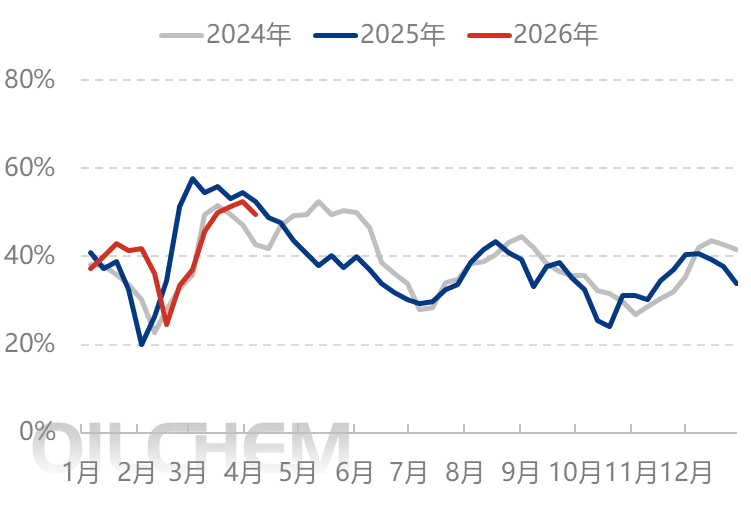 尿素 | 价格中枢趋稳 尿素市场分化
