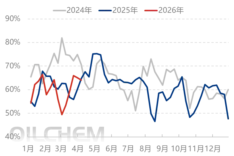 尿素 | 价格中枢趋稳 尿素市场分化