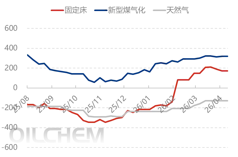 尿素 | 价格中枢趋稳 尿素市场分化