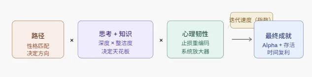 交易者的基因图谱:你不是输给了市场,你输给了对自己的误判